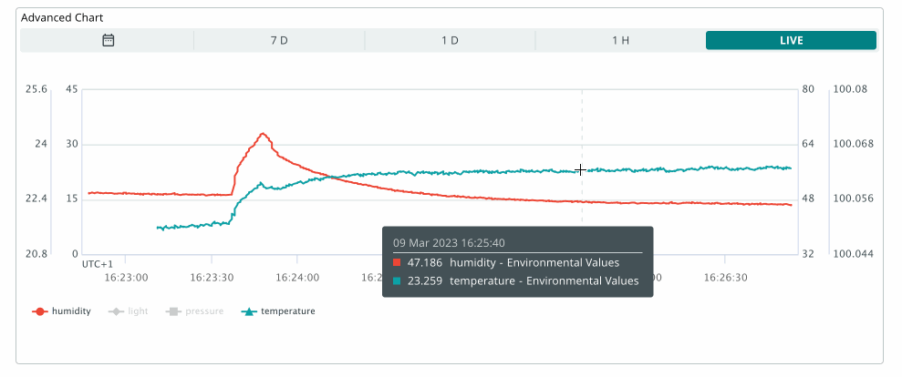 The advanced chart widget.