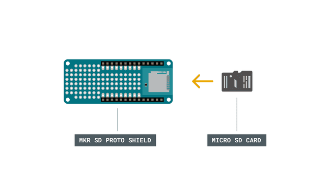 Inserting the Micro SD card.