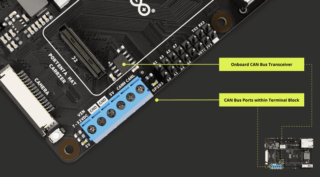 Portenta Hat Carrier CAN Interface