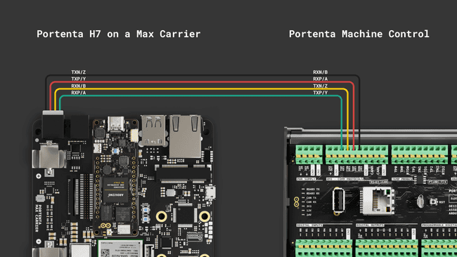 Full duplex RS-485 connection