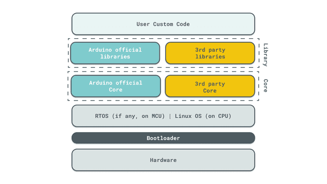 user custom code