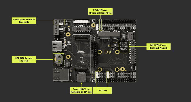 Portenta Mid Carrier Power Connection Overview