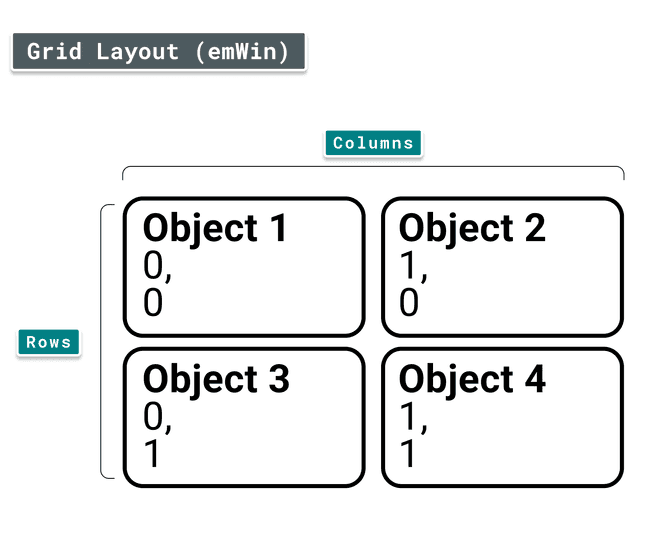 Grid layout infographic