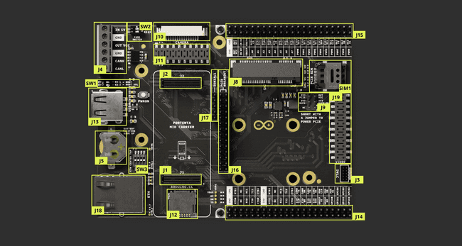 Portenta Mid Carrier Topology