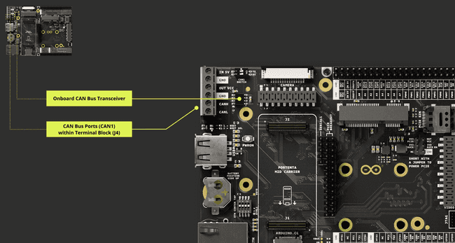 Portenta Mid Carrier CAN Interface