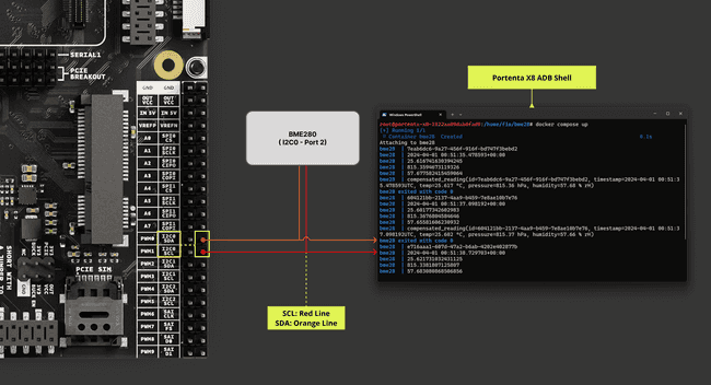 Portenta Mid Carrier I2C - BME280 Reading with Portenta X8