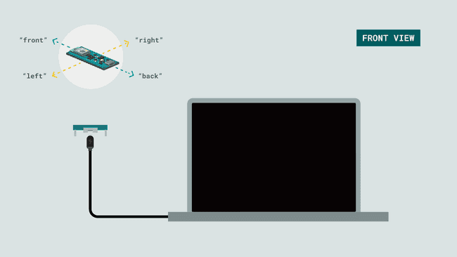 Positioning of the board.