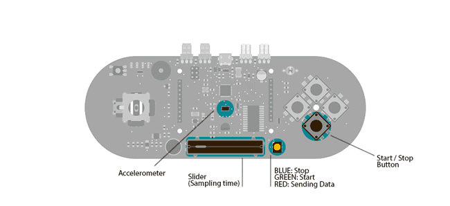 Esplora datalogging setup