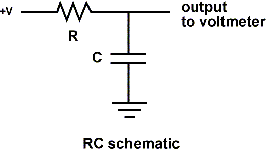 RCSchem