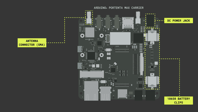 Power sources and LoRa® antenna connector in the Portenta Max Carrier.