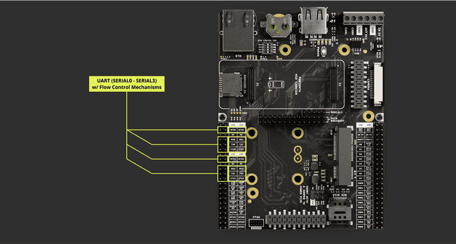 Portenta Mid Carrier UART Pins