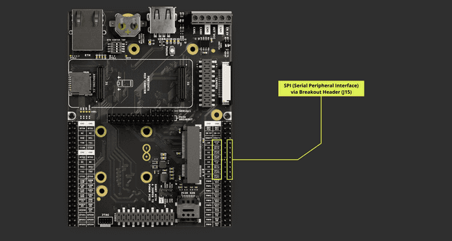 Portenta Mid Carrier SPI Pins