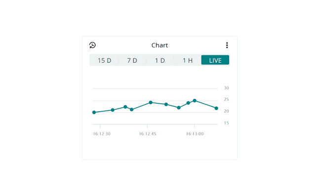 Chart Widget