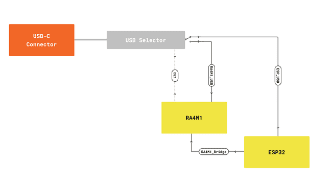 Switches for Serial Communication.