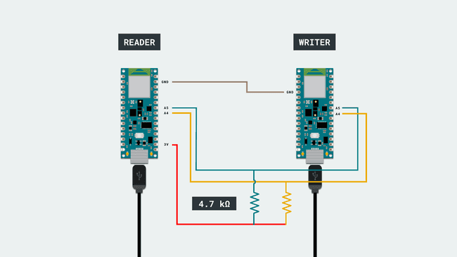 The circuit.