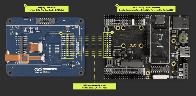 Portenta Mid Carrier GIGA Display Shield Connection Close-Up