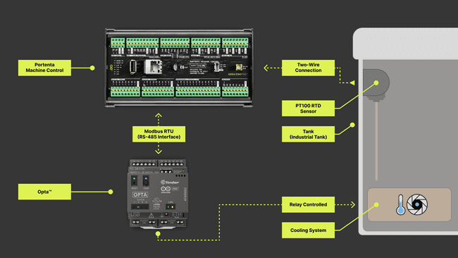 Tank Temperature Control System Overview