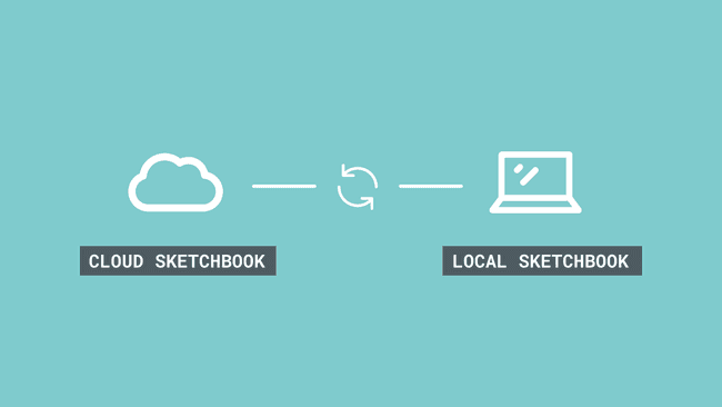 The new IDE 2 and Arduino Cloud integration.