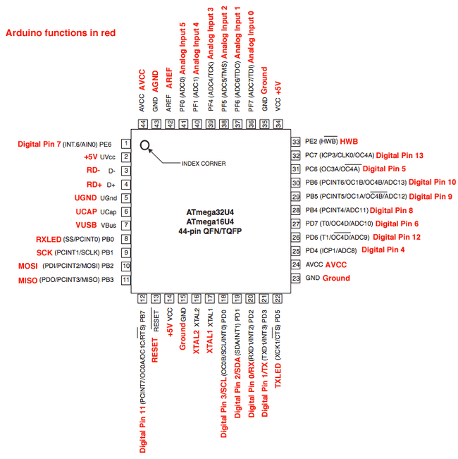 ATmega32U4 pin mapping.