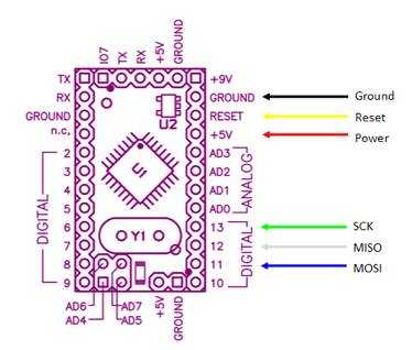 Arduino Mini pins